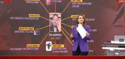 'Sahte diploma' ile torbacının başkomiser olduğu iddia edildi! Bakan Yerlikaya tv100’e özel açıkladı