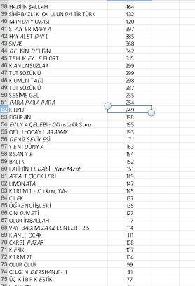 Kış sezonunda en çok bu filmler konuşuldu - Resim : 2