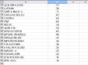 Kış sezonunda en çok bu filmler konuşuldu - Resim : 3