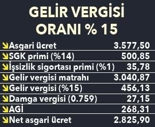 İşte kabinenin 2022 asgari ücret rakamı. Sabah gazetesi yeni asgari ücretin ne kadar olacağını duyurdu, Emeklilikte Yaşa Takılanlar ile ilgili çalışmanın başladığını ve 700 bin kişinin bu yasadan faydalanacağını yazdı - Resim : 4