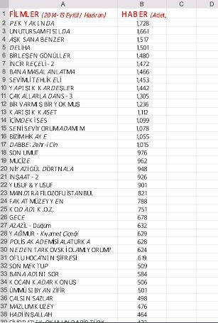 Kış sezonunda en çok bu filmler konuşuldu