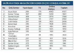 Kayıplar, transferler.. Haziran ayında en çok bu isimler haber oldu!