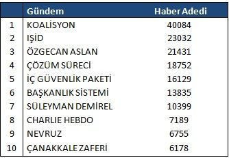 Medya 2015'i nasıl gördü?