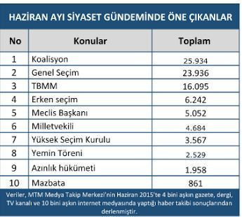 Haziran haraketli geçti! Medyanın zirvesine kimler oturdu? - Resim : 4