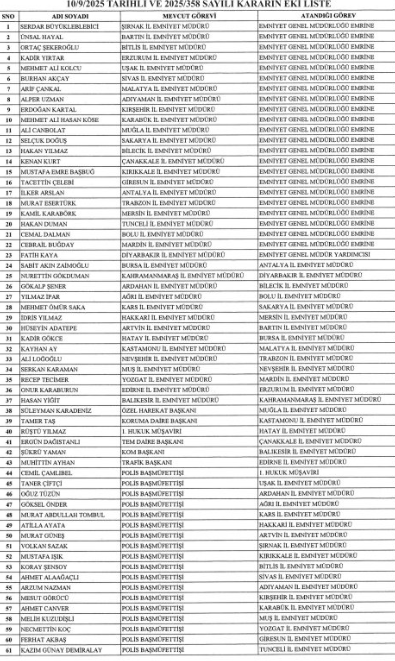 Resmi gazetede yayınlandı: 37 ilin emniyet müdürü değişti