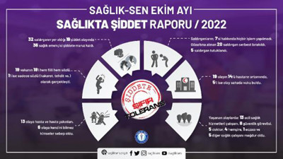 MEMUR-SEN sağlıkta şiddet olaylarını raporladı. Ekim ayında 36 sağlık çalışanı daha şiddete maruz kaldı.7 sadırgan hakkında herhangi bir işlem yapılmadı.
