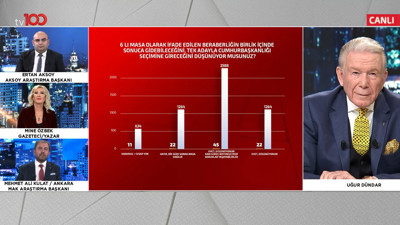 Mehmet Ali Kulat son anketi canlı yayında açıkladı. Müjdeler AK Parti'ye yaradı. İşte son anket sonucu...