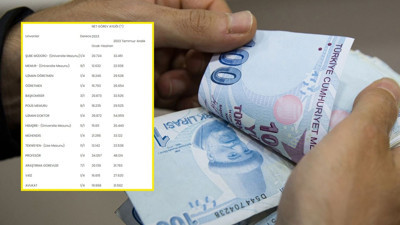 Kim ne kadar zam alacak? İşte memur maaşının ayrıntılı tablosu. Memur, öğretmen, polis, hemşire, avukat, teknisyen, araştırma görevlisi maaşlarına ne kadar zam geldi? İşte memur maaş zammı tablosu