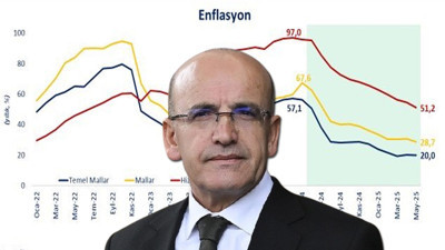 Kasım 2021'den sonraki en düşük seviye... Bakan Şimşek'ten enflasyon değerlendirmesi!