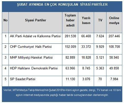 Siyasilerin medya karnesi