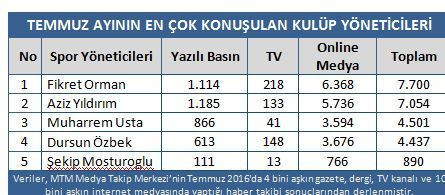 Darbe girişimi spor dünyasına da damga vurdu! - Resim : 2