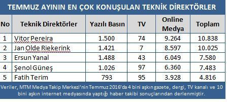 Darbe girişimi spor dünyasına da damga vurdu! - Resim : 3