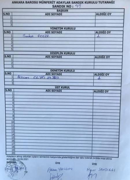 Ankara Barosu seçimlerinde Sedat Peker detayı! Ankara Barosu Başkanı yeniden Erinç Sağkan oldu - Resim : 2