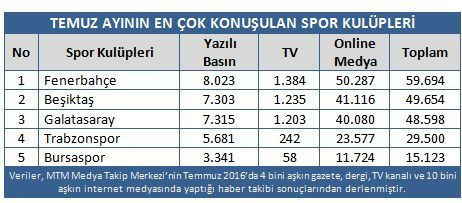 Darbe girişimi spor dünyasına da damga vurdu!