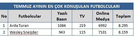 Darbe girişimi spor dünyasına da damga vurdu! - Resim : 4