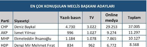 Haziran haraketli geçti! Medyanın zirvesine kimler oturdu? - Resim : 3