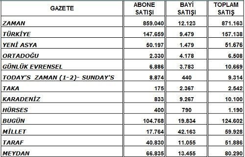 Mizah açılımı Sözcü'yü güldürdü. İşte, tirajlar!