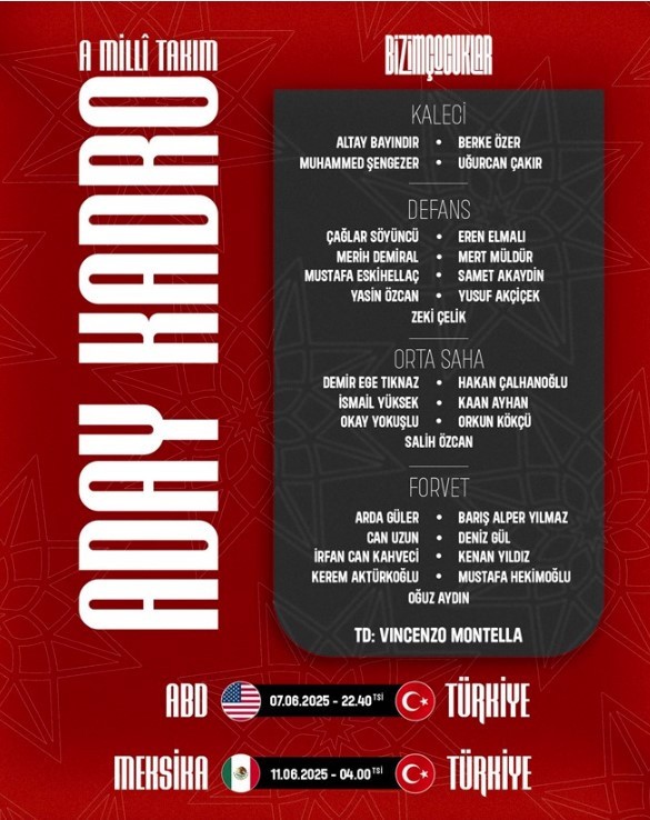A Milli Takım'ın 2026 Dünya Kupası'nın aday kadrosu belli oldu. Kadroya sürpriz isim