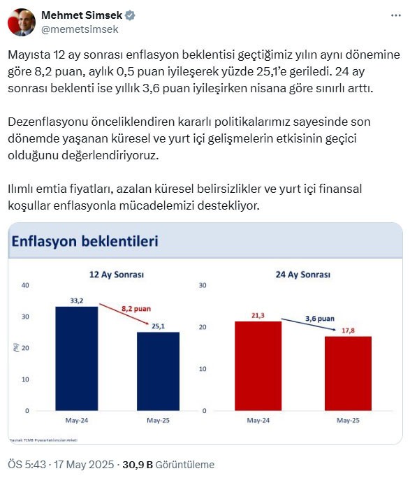 Bakan Şimşek'ten kritik enflasyon mesajı