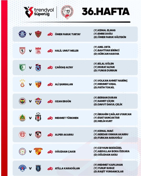 Süper Lig'de 36. haftanın hakemleri belli oldu