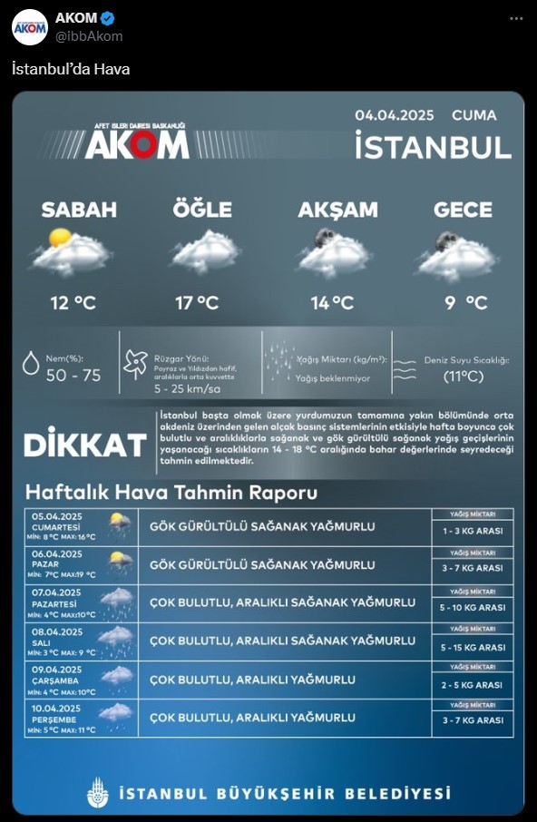 İstanbul'da sağanak alarmı! AKOM'dan uyarı geldi: Bir hafta sürecek
