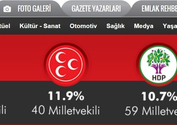 Akit'in hedefinde bu kez HDP var!