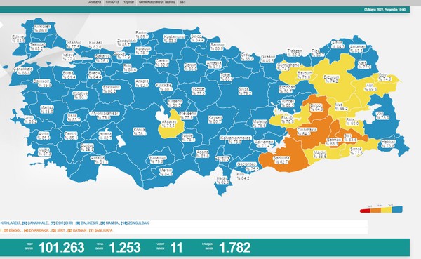 5 Mayıs Perşembe güncel koronavirüs tablosu açıklandı. Vaka ve vefat sayısında son durum...