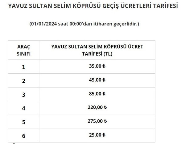 Köprü ve otoyol ücretlerine zam. İşte yeni ücret tarifesi - Resim : 2