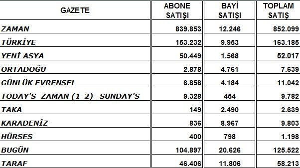 Yeni yazarlar Cumhuriyet'e okur kazandırdı mı? İşte, tirajlar!