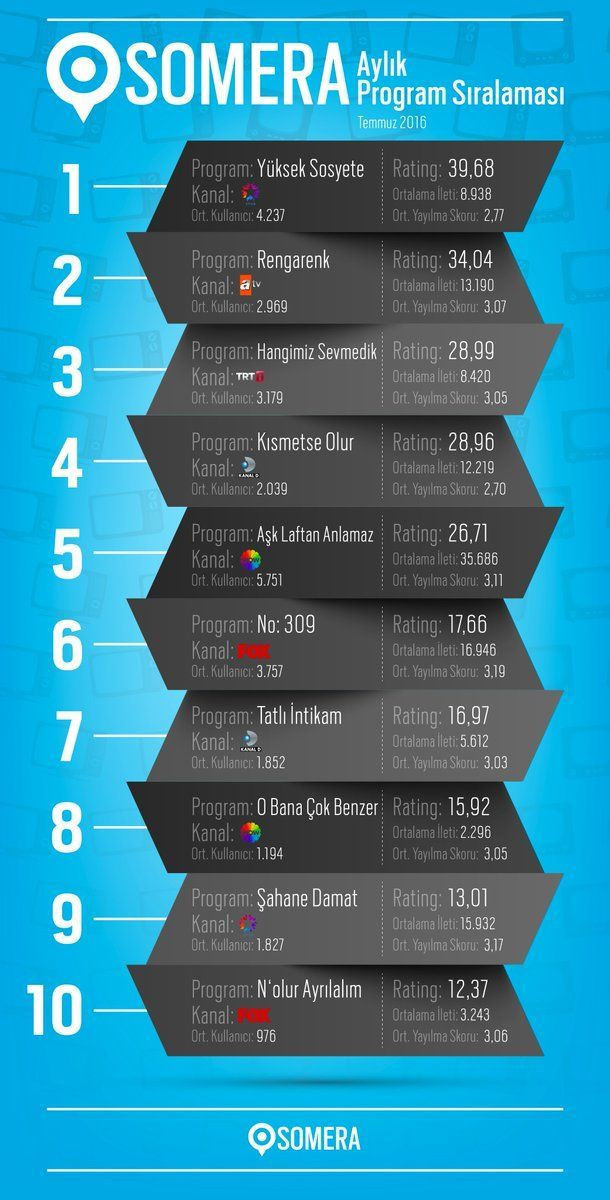 Yüksek Sosyete Temmuz'un en çok konuşulanı oldu!