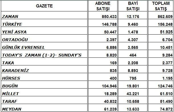 Cumhuriyet'te 'kitap' hareketliliği! Tirajlar belli oldu