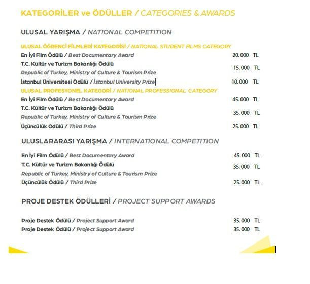 9. Uluslararası TRT Belgesel Ödülleri sahiplerini buluyor!