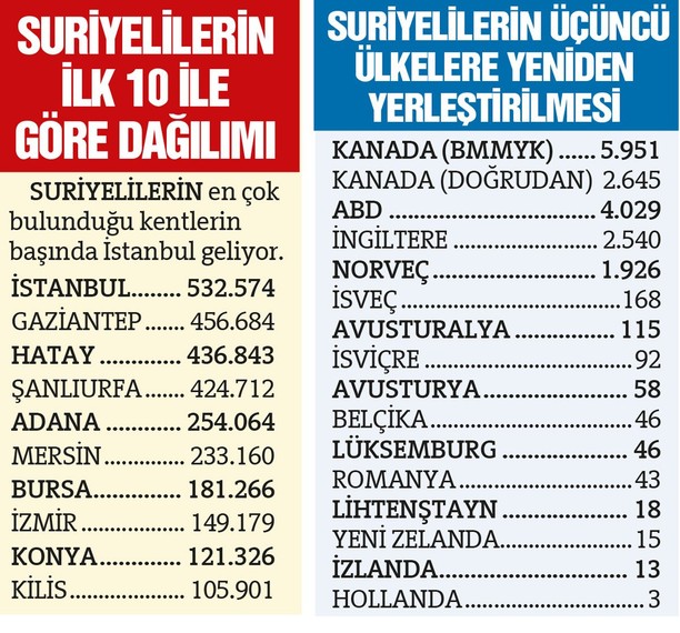 Suriyeliler için ilk kez bu kararlar alındı!  Suriyelilerin başka semtlere gitmeleri istendi