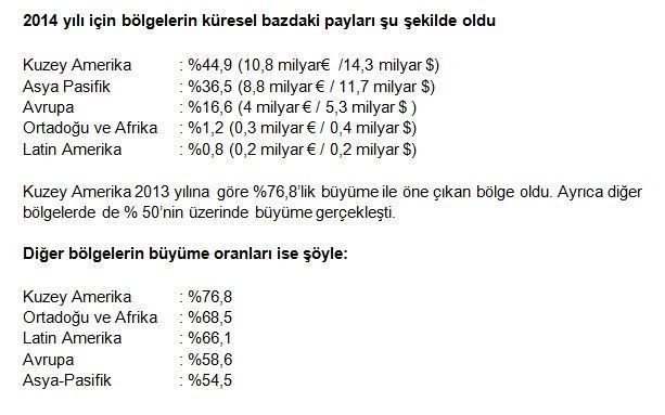 Mobil reklam yatırımlarında rekor artış! - Resim : 2