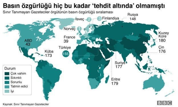 Türkiye basın özgürlüğünde yine sınıfta kaldı!