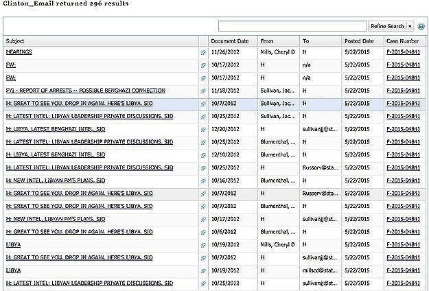 E-postaları yayınlandı!