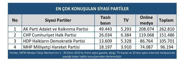 Seçim yaklaşıyor, en çok hangi vaadler haber oluyor? - Resim : 2