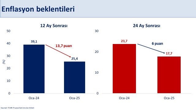 Son Dakika... Mehmet Şimşek 2025 enflasyon hedefini açıkladı - Resim : 2