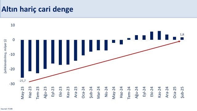 Bakan Şimşek'ten cari denge ve OVP açıklaması - Resim : 2