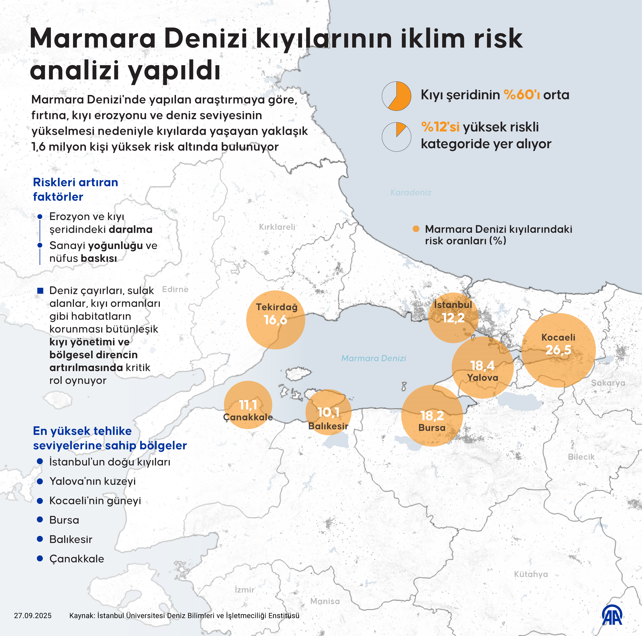 Marmara için korkutan uyarı! 1,6 milyon kişi yüksek riskten etkilenecek - Resim : 3