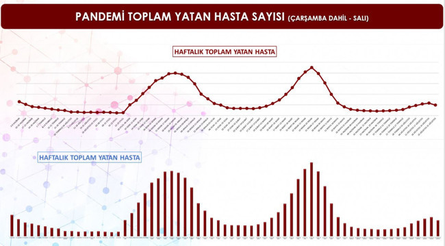 İstanbul'daki ilçelerin aşı raporu yayınlandı! İşte en az ve en fazla aşılanan ilçeler.. - Resim : 2