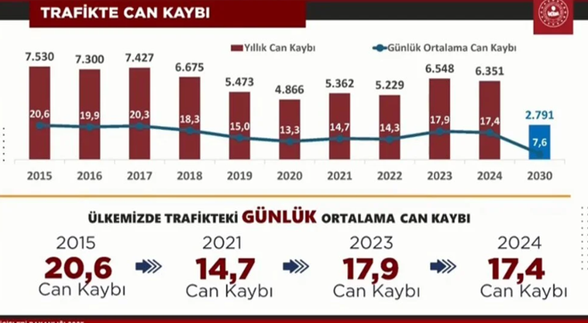Bakan Yerlikaya açıkladı: Ehliyetleri iptal edilecek