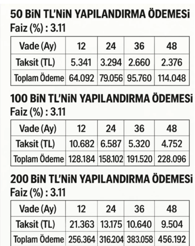 Kredi kartı kredi borcu olanlar dikkat! BDDK uyardı! Süre doluyor, kaçırmayın!