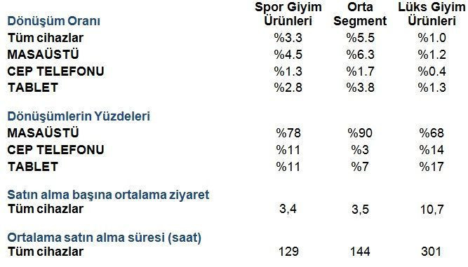Lüks severlerin favori mobil cihazı