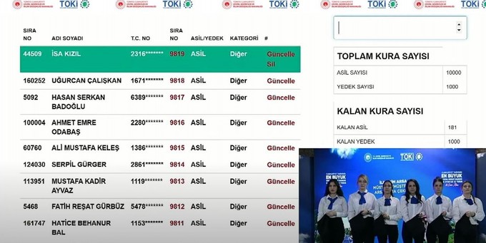 O değil de İlk Evim İlk Arsam projesi n'oldu? Cumhuriyet tarihinin en büyük projesi olarak aylarca reklamı yapıldı, çekiliş oldu, güya 1 milyon kişi hak kazandı ama ortada arsa yok - Resim : 2