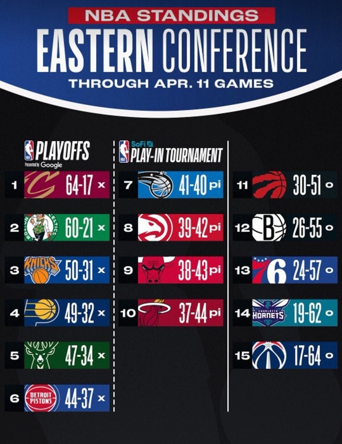 19 Nisan'da NBA'de play-off heyecanı başlayacak - Resim : 4