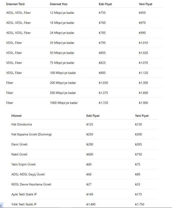 İnternet fiyatlarına zam geldi! O tarihte başlayacak. İşte Türk Telekom'un yeni fiyat tarifesi - Resim : 2