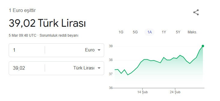 Son Dakika... 1 Euro 39 lirayı geçti! Yeni rekor geldi