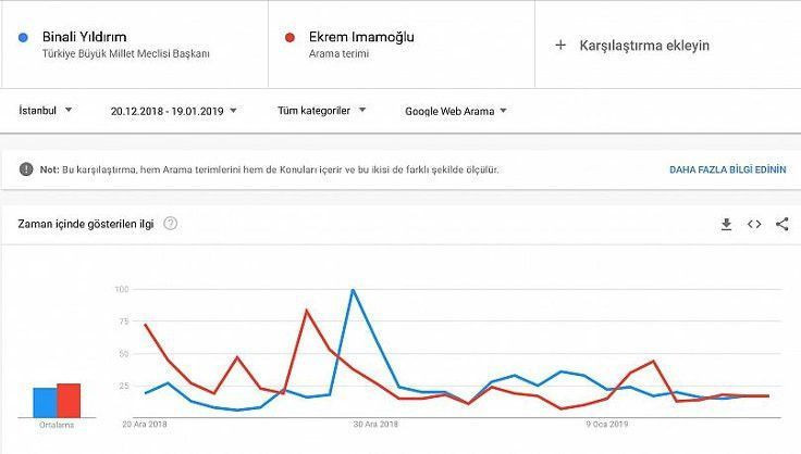 Google'a göre İstanbul ve Ankara'da seçimi kim kazanıyor? - Resim : 4