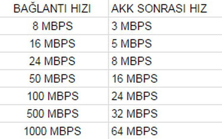 Gece internette indirme yapana, kota engeli kalkıyor